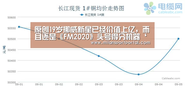 原创19岁挪威新星已经价值上亿,而且还是《FM2020》头号得分机器‘米兰赛事’(图3) 米兰赛事